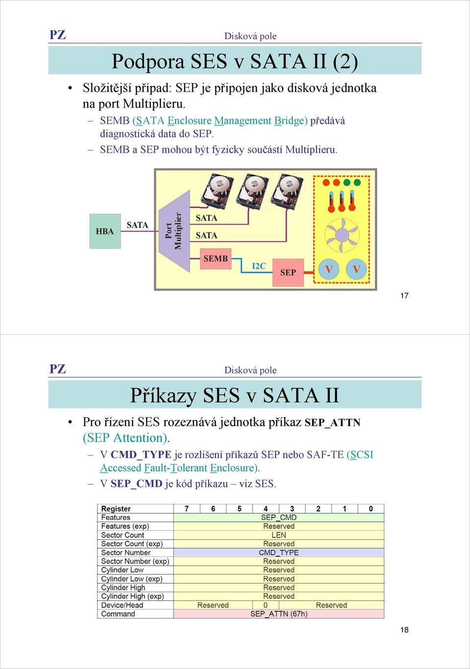 HBA SATA Port Multiplier SATA SATA SEMB IC V V SEP 7 Příkazy SES v SATA II Pro řízení SES rozeznává jednotka příkaz