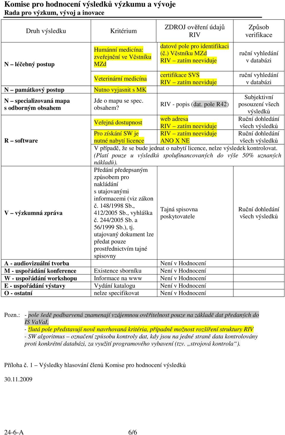 pole R42) ruční vyhledání v databázi ruční vyhledání v databázi posouzení všech Veřejná dostupnost web adresa Pro získání SW je nutné nabytí licence ANO X NE V případě, že se bude jednat o nabytí