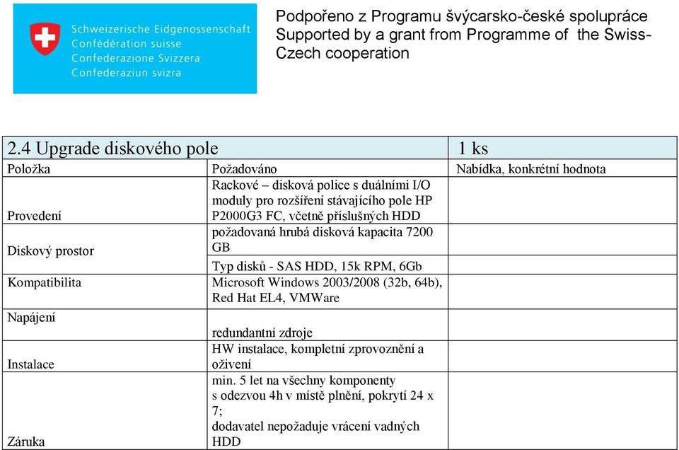 kapacita 7200 GB Typ disků - SAS, 15k RPM, 6Gb Kompatibilita Microsoft Windows 2003/2008 (32b, 64b), Red