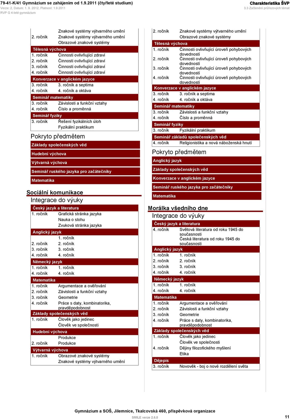 ročník a septima 4. ročník 4. ročník a oktáva Seminář matematiky 3. ročník Závislosti a funkční vztahy 4. ročník Číslo a proměnná Seminář fyziky 3.