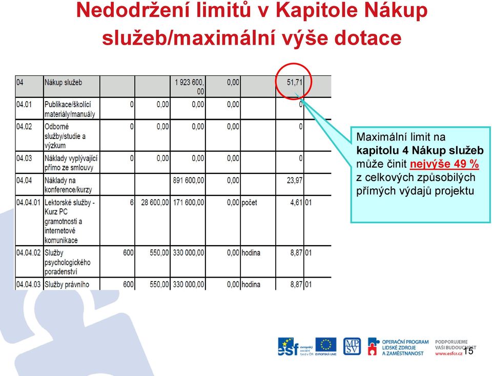 na kapitolu 4 Nákup služeb může činit nejvýše