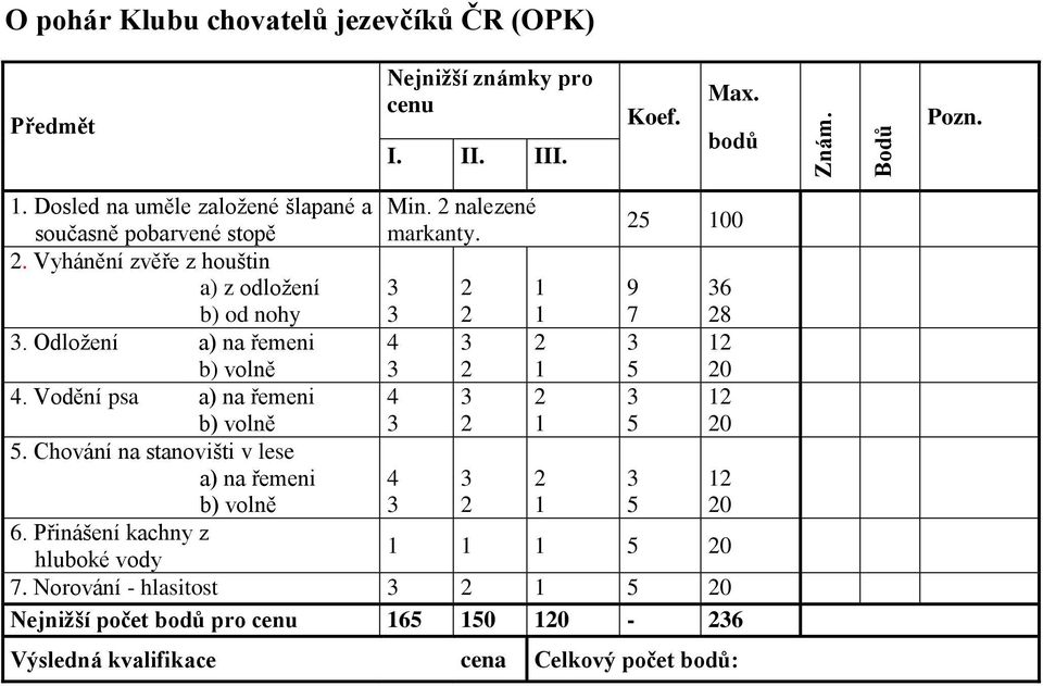 Vyhánění zvěře z houštin a) z odložení b) od nohy 9 7 6 8. Odložení a) na řemeni 0. Vodění psa a) na řemeni 0.