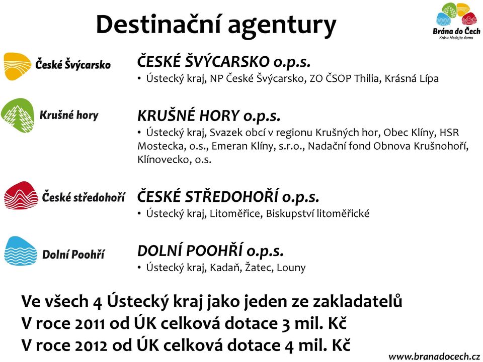 p.s. Ústecký kraj, Kadaň, Žatec, Louny Ve všech 4 Ústecký kraj jako jeden ze zakladatelů V roce 2011 od ÚK celková dotace 3 mil.