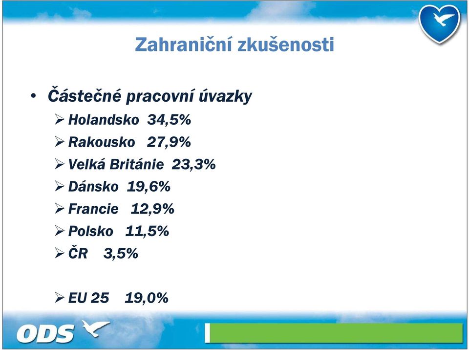 Velká Británie 23,3% Dánsko 19,6%