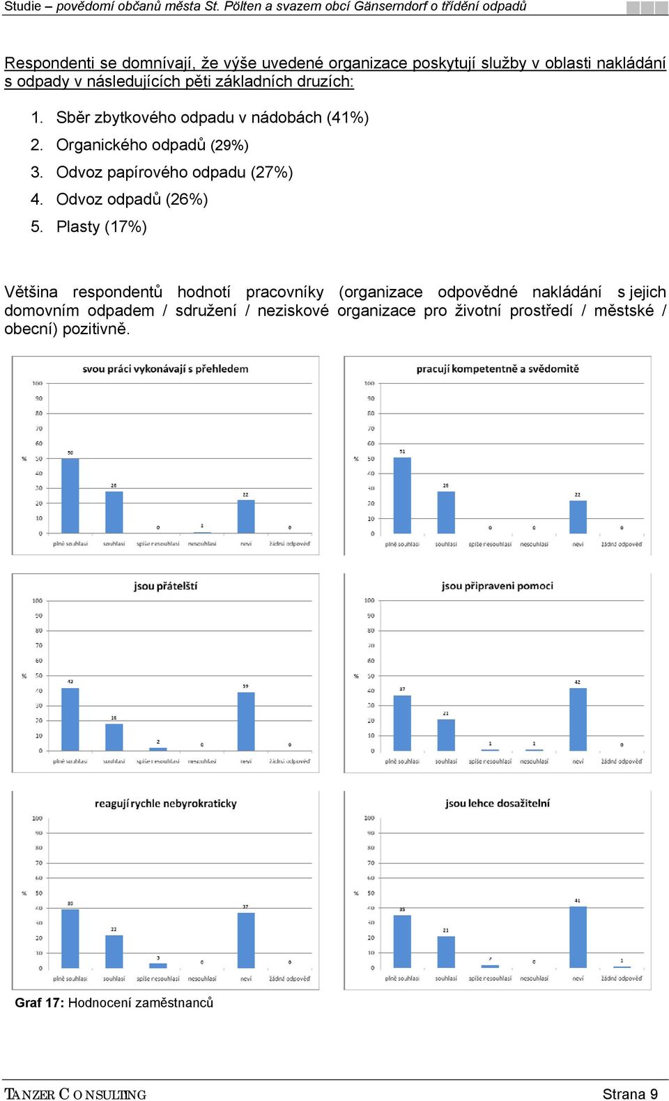 Odvoz odpadů (26%) 5.
