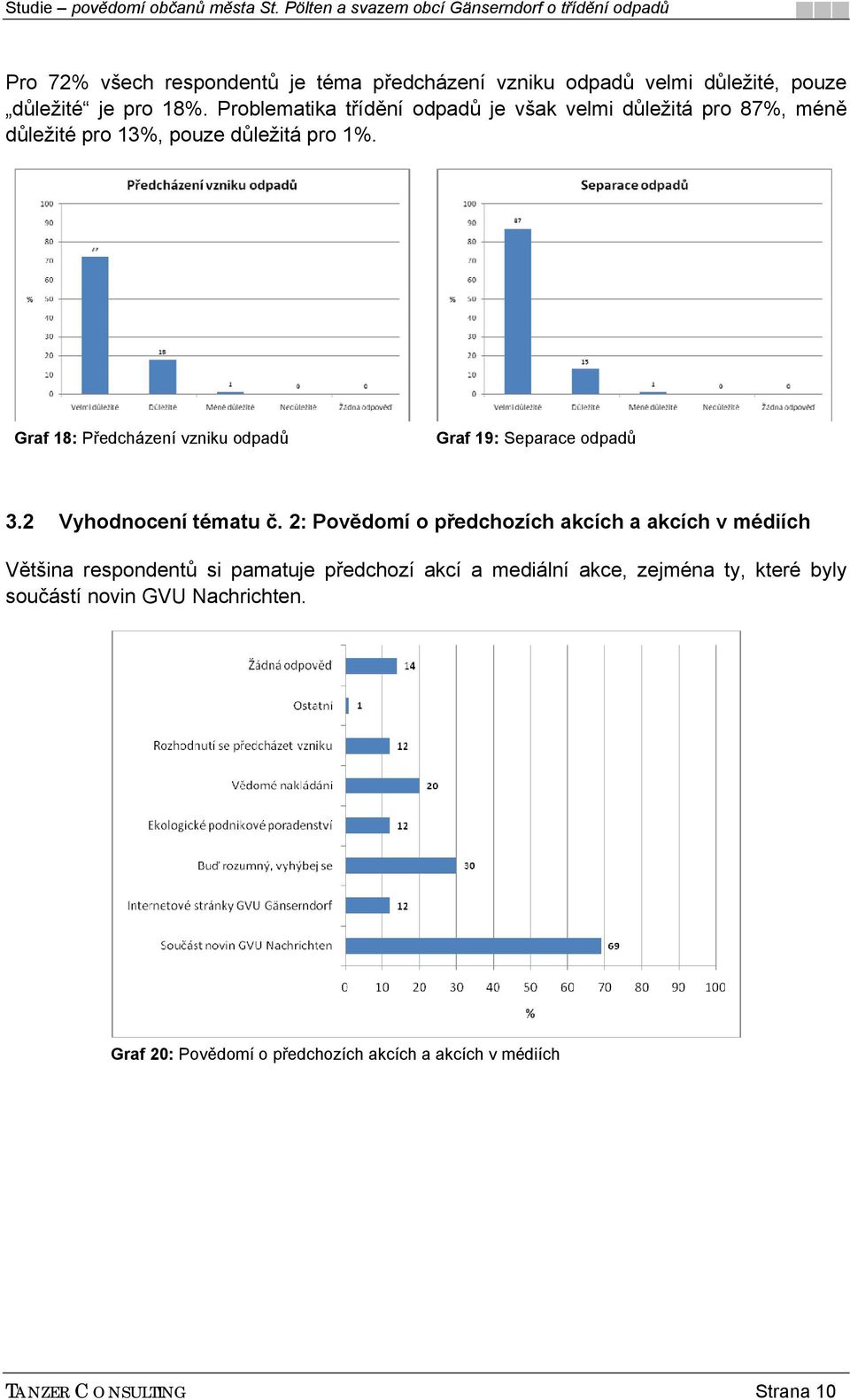 Graf 18: Předcházení vzniku odpadů Graf 19: Separace odpadů 3.2 Vyhodnocení tématu č.