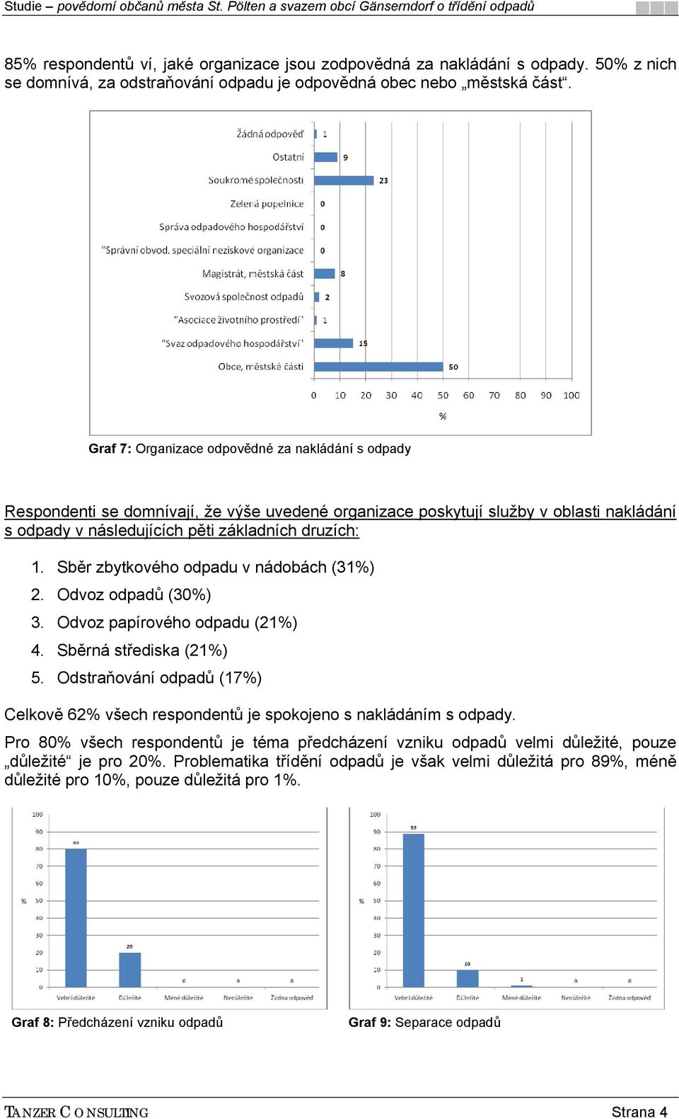 Sběr zbytkového odpadu v nádobách (31%) 2. Odvoz odpadů (30%) 3. Odvoz papírového odpadu (21%) 4. Sběrná střediska (21%) 5.