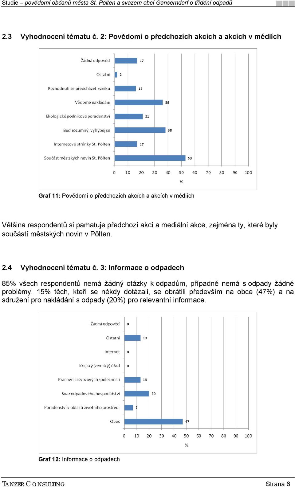 předchozí akcí a mediální akce, zejména ty, které byly součástí městských novin v Pölten. 2.4 Vyhodnocení tématu č.