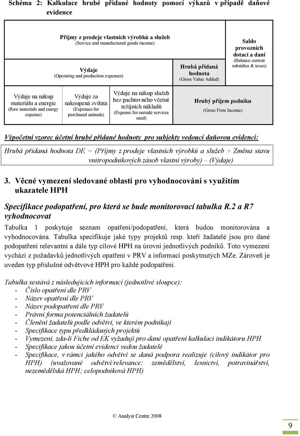 nakoupená zvířata (Expenses for purchased animals) Výdaje na nákup služeb bez pachtovného včetně režijních nákladů (Expense for outside services used) Hrubý příjem podniku (Gross Firm Income)