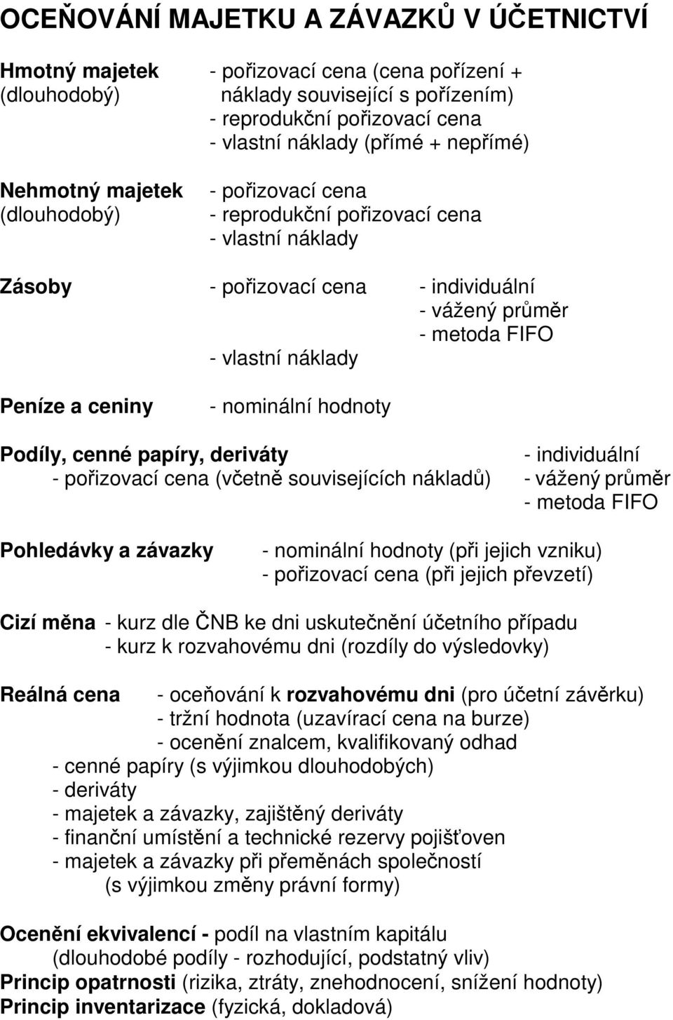 ceniny - nominální hodnoty Podíly, cenné papíry, deriváty -pořizovací cena (včetně souvisejících nákladů) - individuální - vážený průměr - metoda FIFO Pohledávky a závazky - nominální hodnoty (při