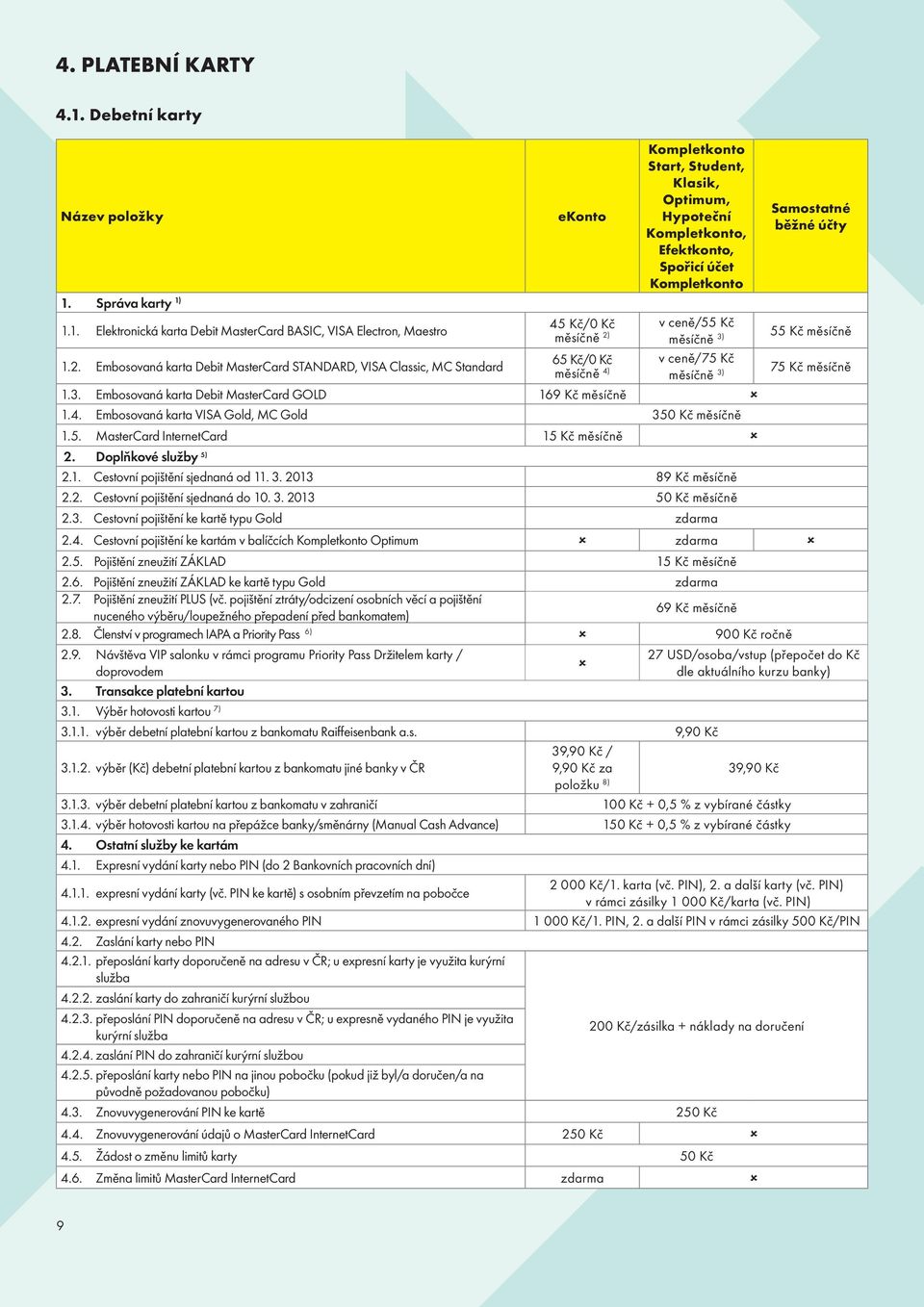 měsíčně 3) v ceně/75 Kč měsíčně 3) 1.3. Embosovaná karta Debit MasterCard GOLD 169 Kč měsíčně 1.4. Embosovaná karta VISA Gold, MC Gold 350 Kč měsíčně 1.5. MasterCard InternetCard 15 Kč měsíčně 2.