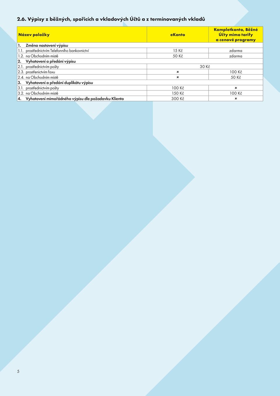 Vyhotovení a předání výpisu 2.1. prostřednictvím pošty 30 Kč 2.3. prostřenictvím faxu 100 Kč 2.4. na Obchodním místě 50 Kč 3.