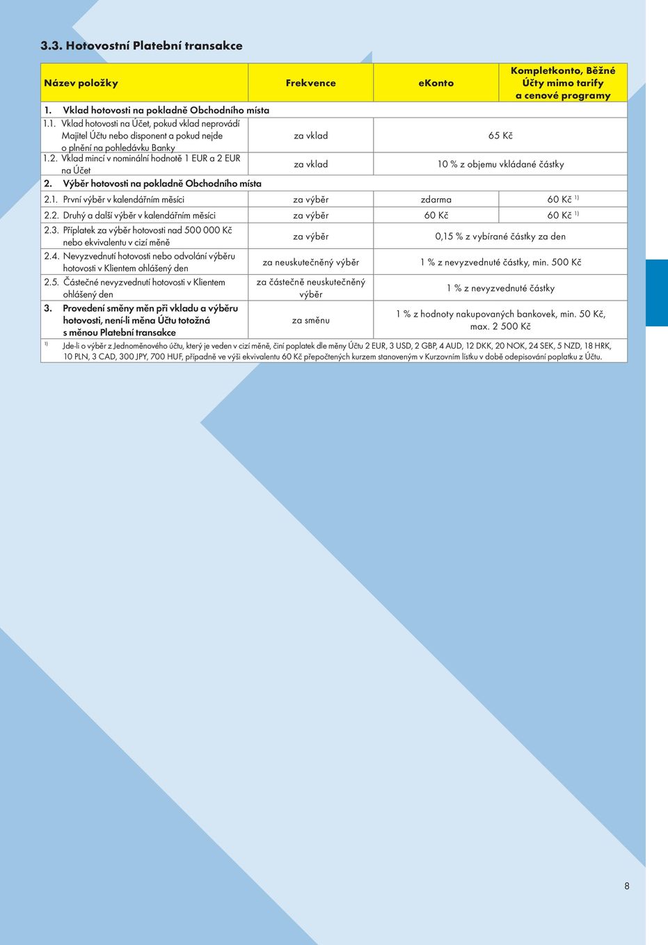 Vklad mincí v nominální hodnotě 1 EUR a 2 EUR na Účet za vklad 10 % z objemu vkládané částky 2. Výběr hotovosti na pokladně Obchodního místa 2.1. První výběr v kalendářním měsíci za výběr zdarma 60 Kč 2.