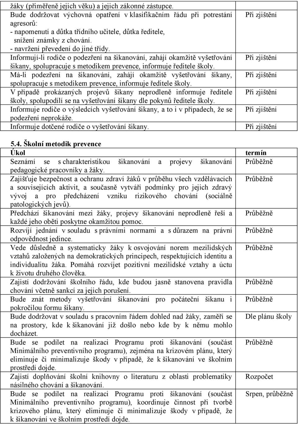 Informují-li rodiče o podezření na šikanování, zahájí okamžitě vyšetřování šikany, spolupracuje s metodikem prevence, informuje ředitele školy.