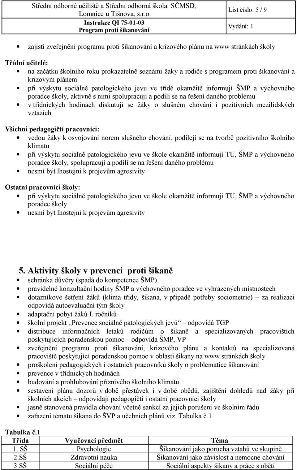 třídnických hodinách diskutují se žáky o slušném chování i pozitivních mezilidských vztazích Všichni pedagogičtí pracovníci: vedou žáky k osvojování norem slušného chování, podílejí se na tvorbě