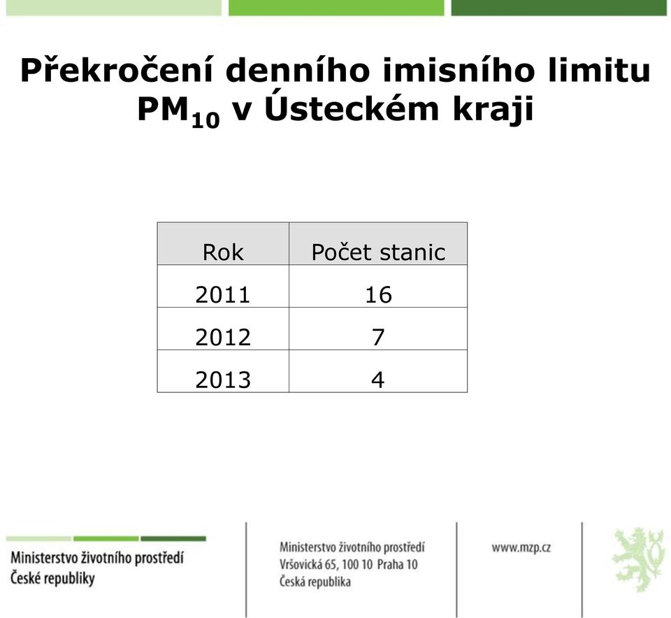 Ústeckém kraji Rok