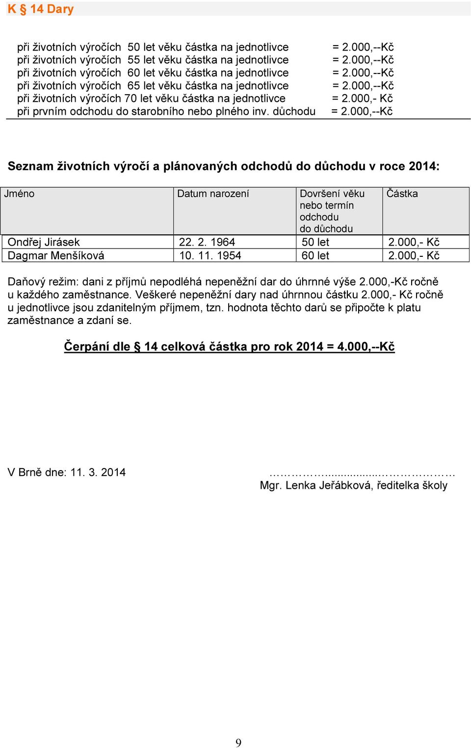 000,- Kč Seznam životních výročí a plánovaných odchodů do důchodu v roce 2014: Jméno Datum narození Dovršení věku Částka nebo termín odchodu do důchodu Ondřej Jirásek 22. 2. 1964 50 let 2.