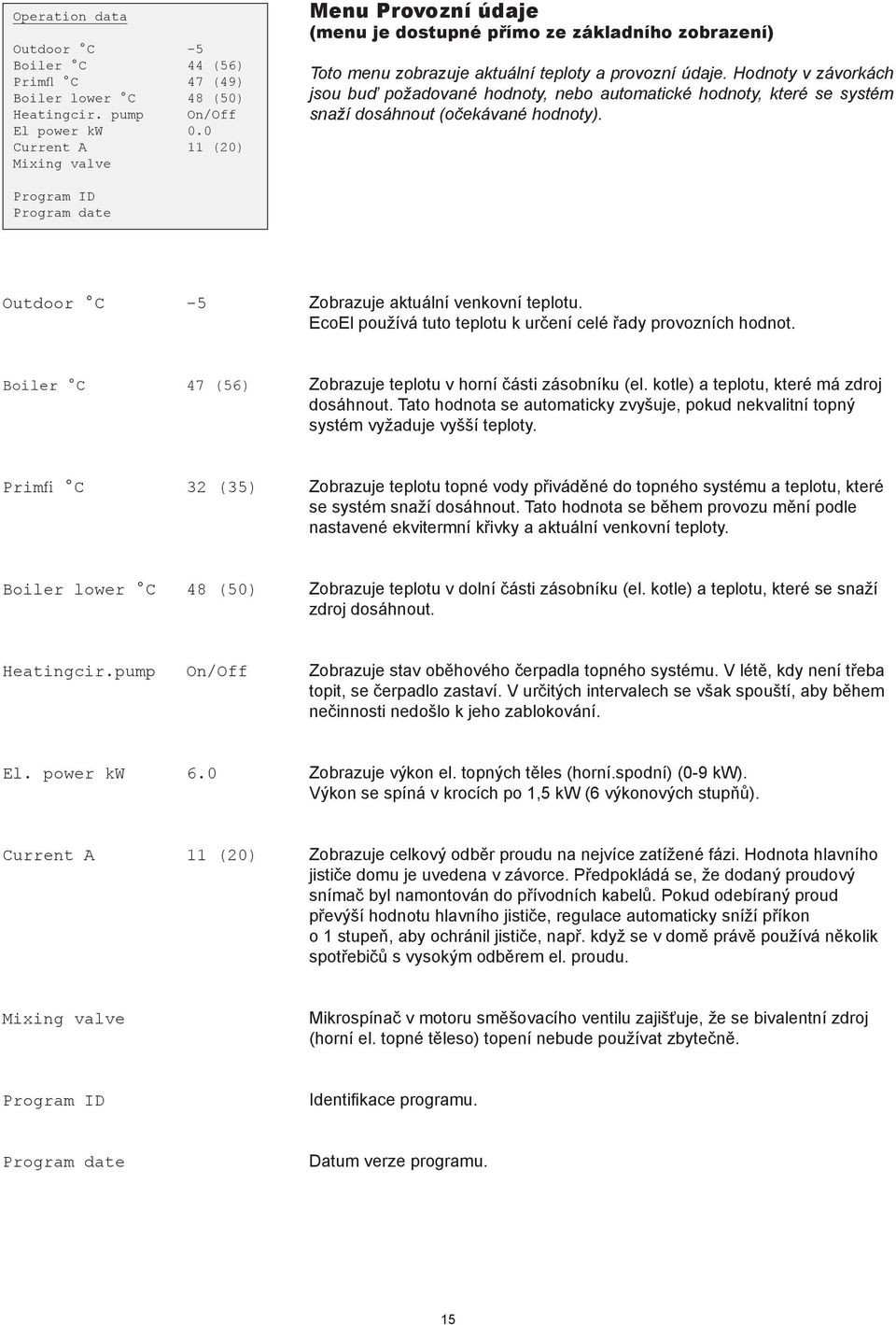 Hodnoty v závorkách jsou buď požadované hodnoty, nebo automatické hodnoty, které se systém snaží dosáhnout (očekávané hodnoty).