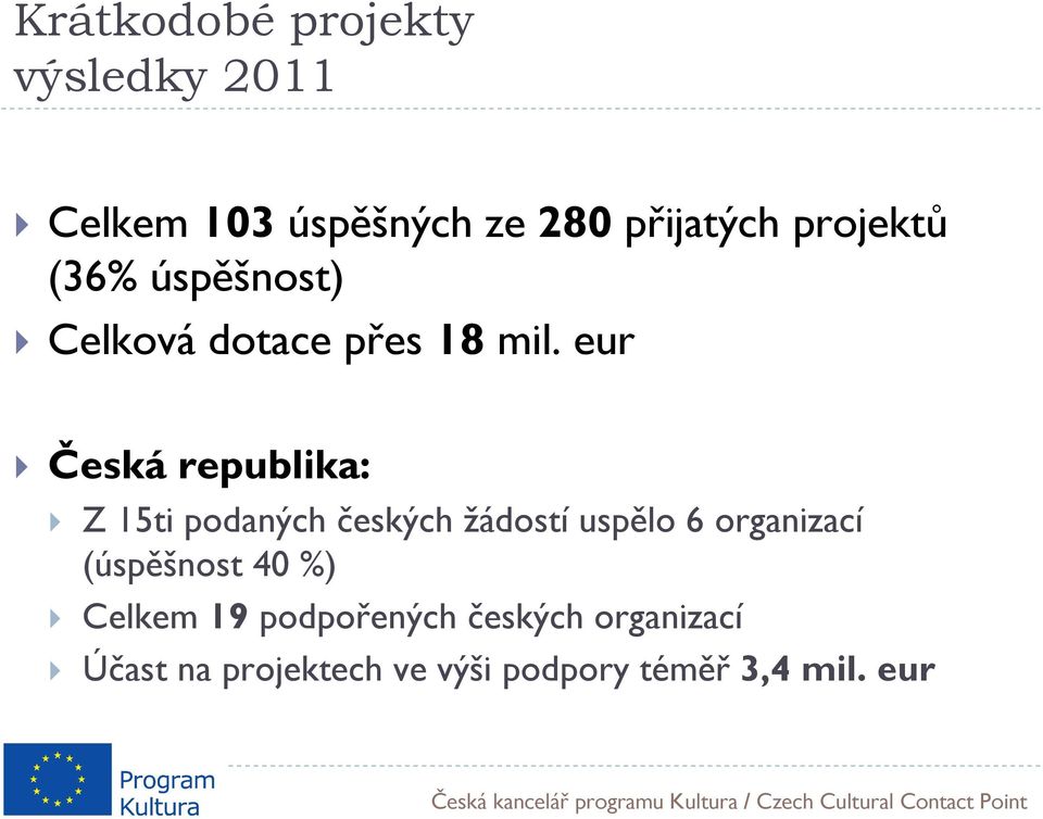 eur Česká republika: Z 15ti podaných českých žádostí uspělo 6 organizací