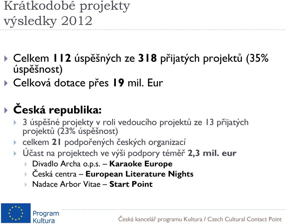 Eur Česká republika: 3 úspěšné projekty v roli vedoucího projektů ze 13 přijatých projektů (23% úspěšnost)