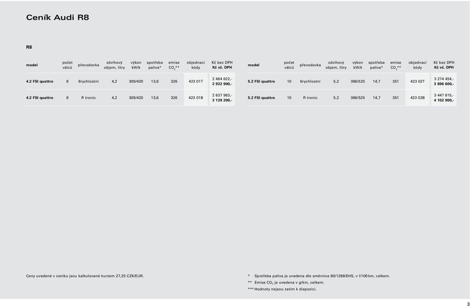 DPH quattro 8 6rychlostní 4,2 309/420 13,6 326 423 01T 2 464 622,- 2 932 900,- quattro 10 6rychlostní 5,2 386/525 14,7 351 423 02T 3 274 454,- 3 896 600,- quattro 8 R tronic 4,2 309/420 13,6 326