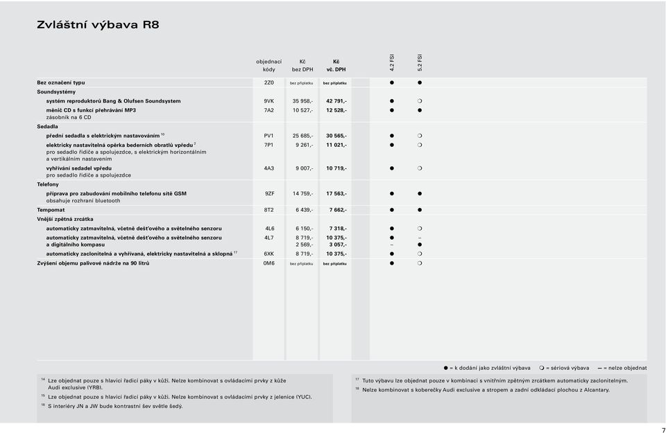 elektrickým horizontálním a vertikálním nastavením vyhřívání sedadel vpředu 4A3 9 007,- 10 719,- pro sedadlo řidiče a spolujezdce Telefony příprava pro zabudování mobilního telefonu sítě GSM 9ZF 14