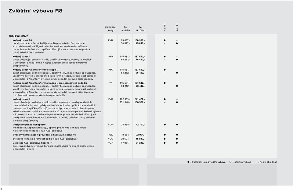 PYA 115 581,- 137 542,- paket obsahuje: sedadla, madlo dveří spolujezdce, vsadky ve dveřích 64 212,- 76 412,- v provedení z kůže jemná Nappa; ovládací prvky sedadel barevně přizpůsobeny Kožený paket
