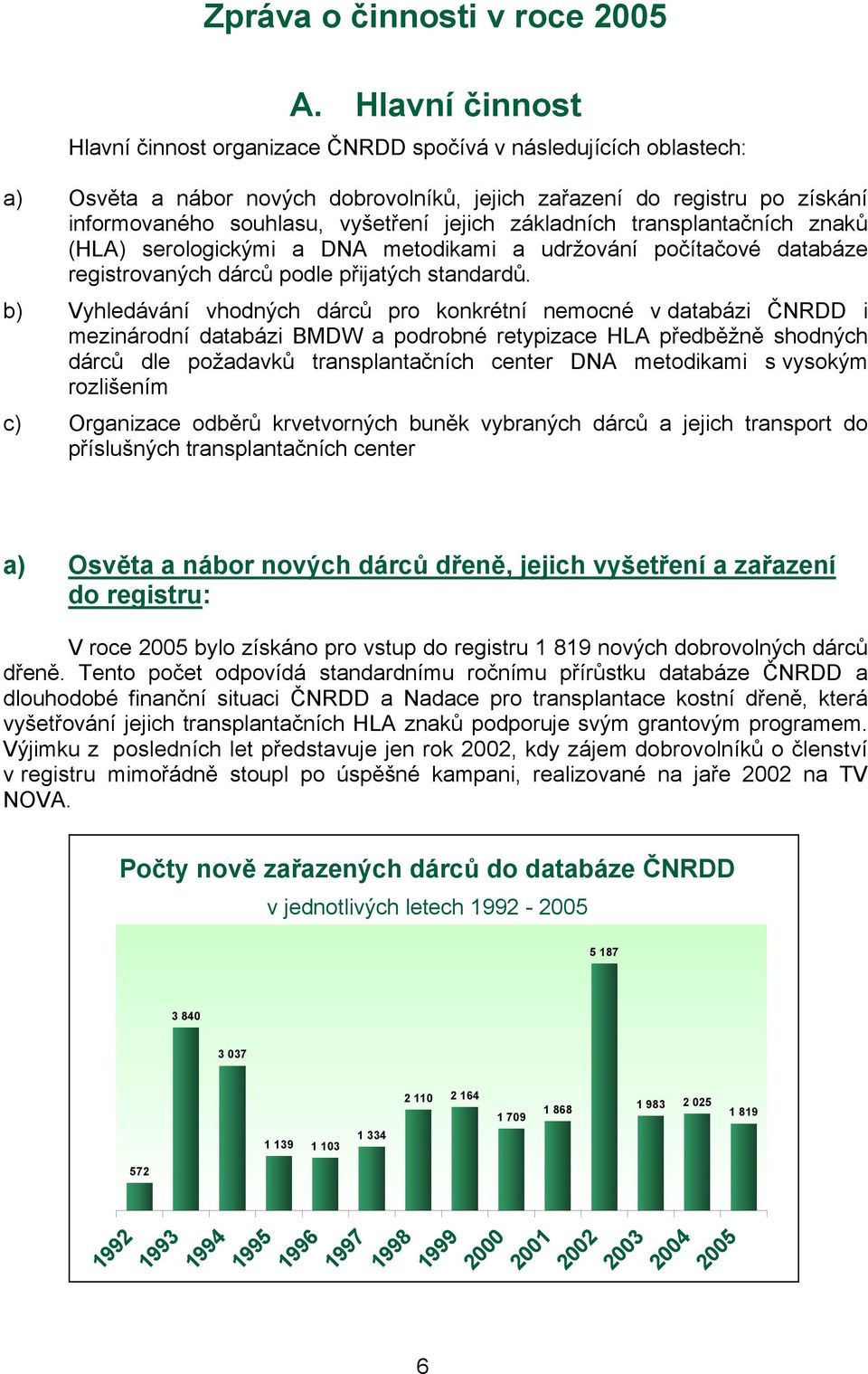 jejich základních transplantačních znaků (HLA) serologickými a DNA metodikami a udržování počítačové databáze registrovaných dárců podle přijatých standardů.