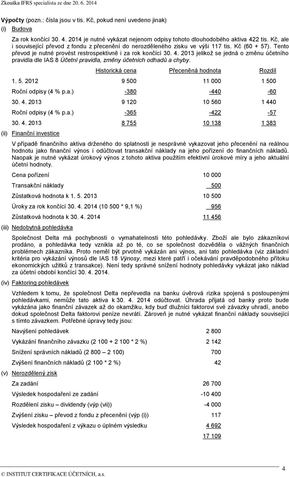 2013 jelikož se jedná o změnu účetního pravidla dle IAS 8 Účetní pravidla, změny účetních odhadů a chyby. Historická cena Přeceněná hodnota Rozdíl 1. 5. 2012 9 500 11 000 1 500 Roční odpisy (4 % p.a.) -380-440 -60 30.