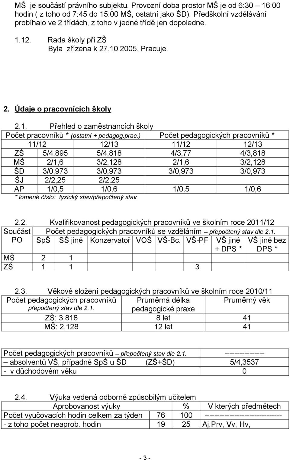 prac.) Počet pedagogických pracovníků * 11/12 12/13 11/12 12/13 ZŠ 5/4,895 5/4,818 4/3,77 4/3,818 MŠ 2/1,6 3/2,128 2/1,6 3/2,128 ŠD 3/0,973 3/0,973 3/0,973 3/0,973 ŠJ 2/2,25 2/2,25 AP 1/0,5 1/0,6