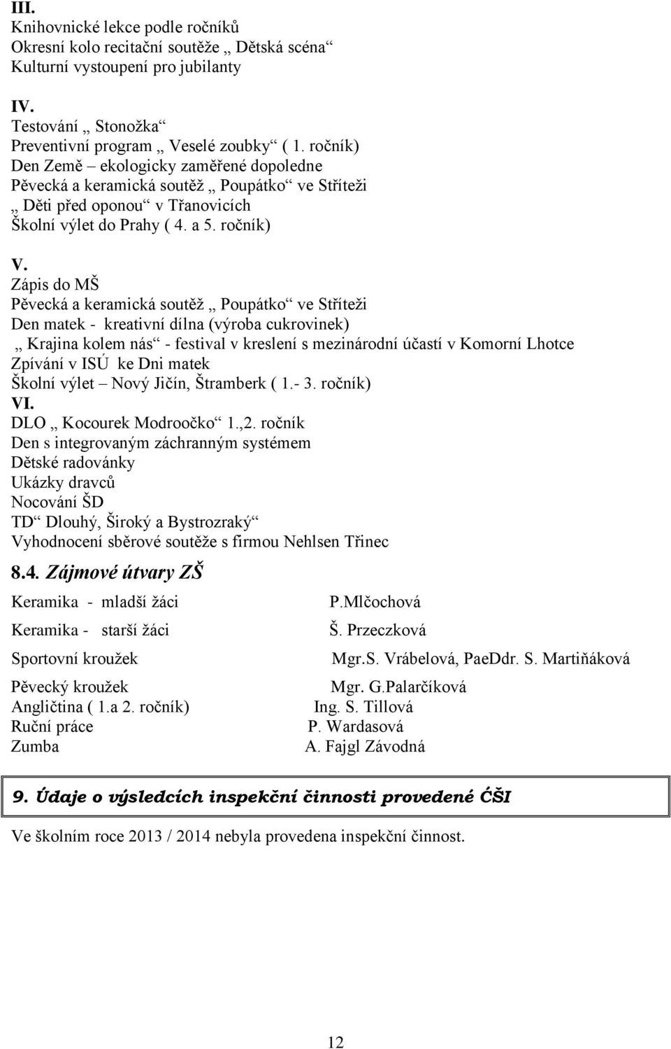 Zápis do MŠ Pěvecká a keramická soutěž Poupátko ve Stříteži Den matek - kreativní dílna (výroba cukrovinek) Krajina kolem nás - festival v kreslení s mezinárodní účastí v Komorní Lhotce Zpívání v ISÚ