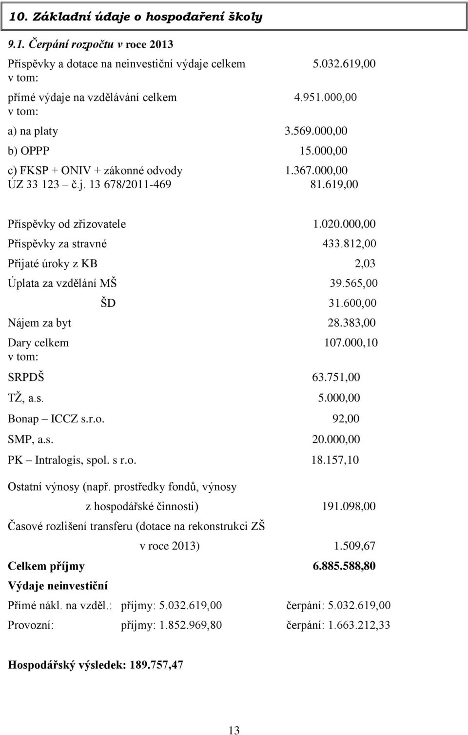 000,00 Příspěvky za stravné 433.812,00 Přijaté úroky z KB 2,03 Úplata za vzdělání MŠ 39.565,00 ŠD 31.600,00 Nájem za byt 28.383,00 Dary celkem 107.000,10 v tom: SRPDŠ 63.751,00 TŽ, a.s. 5.