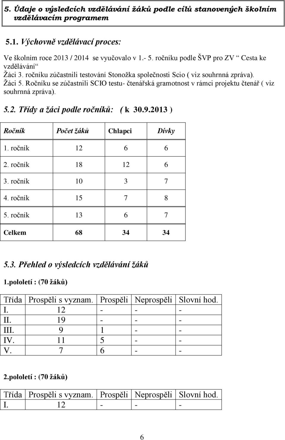 Ročníku se zúčastnili SCIO testu- čtenářská gramotnost v rámci projektu čtenář ( viz souhrnná zpráva). 5.2. Třídy a žáci podle ročníků: ( k 30.9.2013 ) Ročník Počet žáků Chlapci Dívky 1.