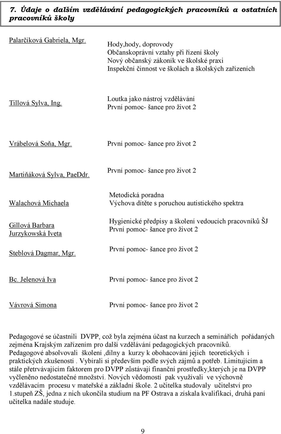 Loutka jako nástroj vzdělávání První pomoc- šance pro život 2 Vrábelová Soňa, Mgr. První pomoc- šance pro život 2 Martiňáková Sylva, PaeDdr.