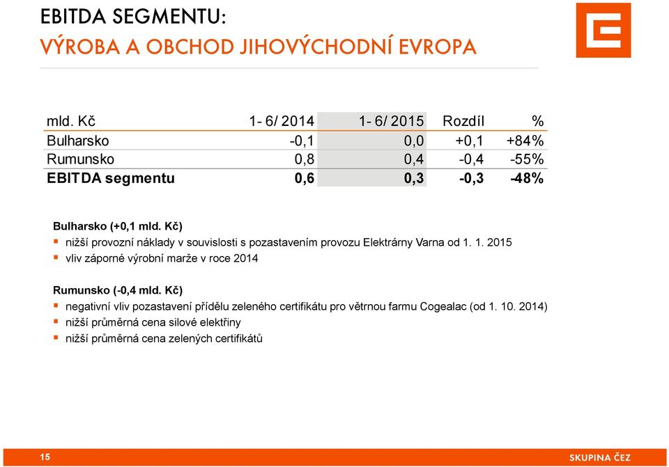mld. Kč) nižší provozní náklady v souvislosti s pozastavením provozu Elektrárny Varna od 1.