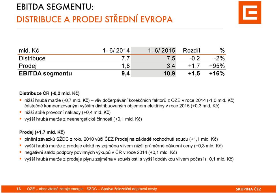 Kč) nižší stálé provozní náklady (+0,4 mld. Kč) vyšší hrubá marže z neenergetické činnosti (+0,1 mld. Kč) Prodej (+1,7 mld.