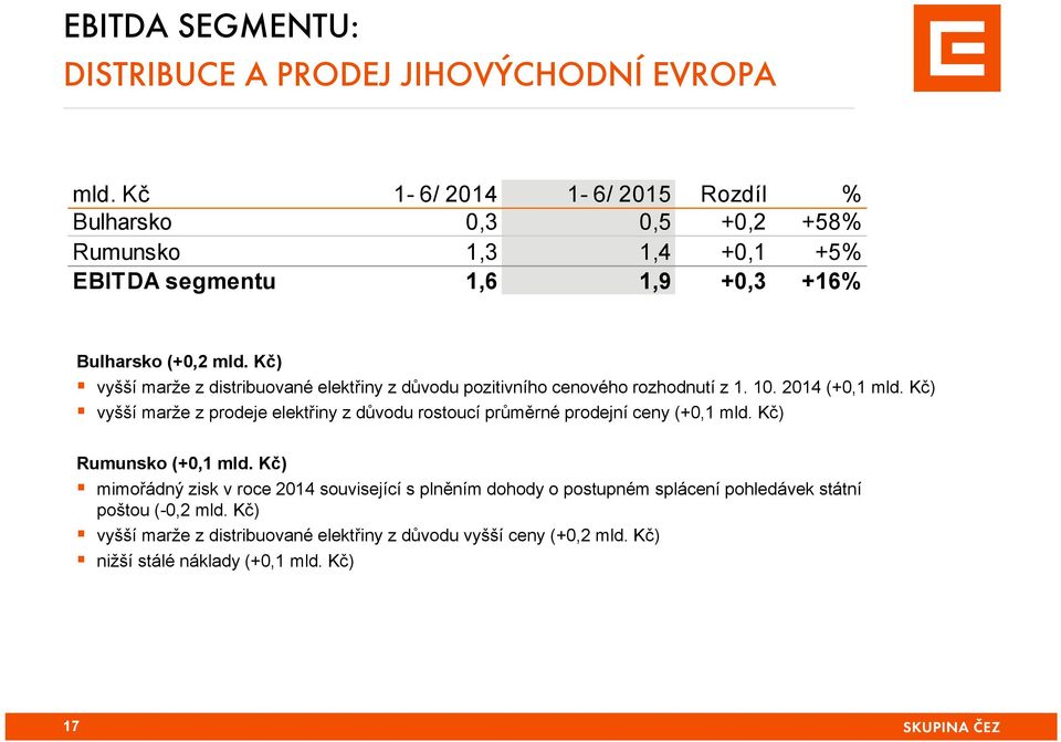 Kč) vyšší marže z distribuované elektřiny z důvodu pozitivního cenového rozhodnutí z 1. 10. 2014 (+0,1 mld.
