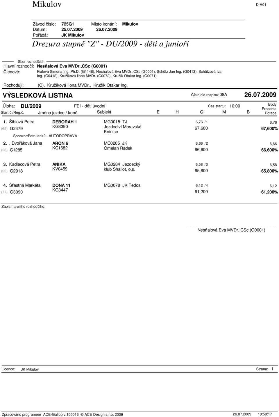 Šiblová Petra DEBORAH 1 MG0015 TJ 6,76 /1 6,76 KG3390 (65) G2479 Jezdectví Moravské 67,600 67,600% Knínice Sponzor:Petr Jank - AUTODOPRAVA 2.