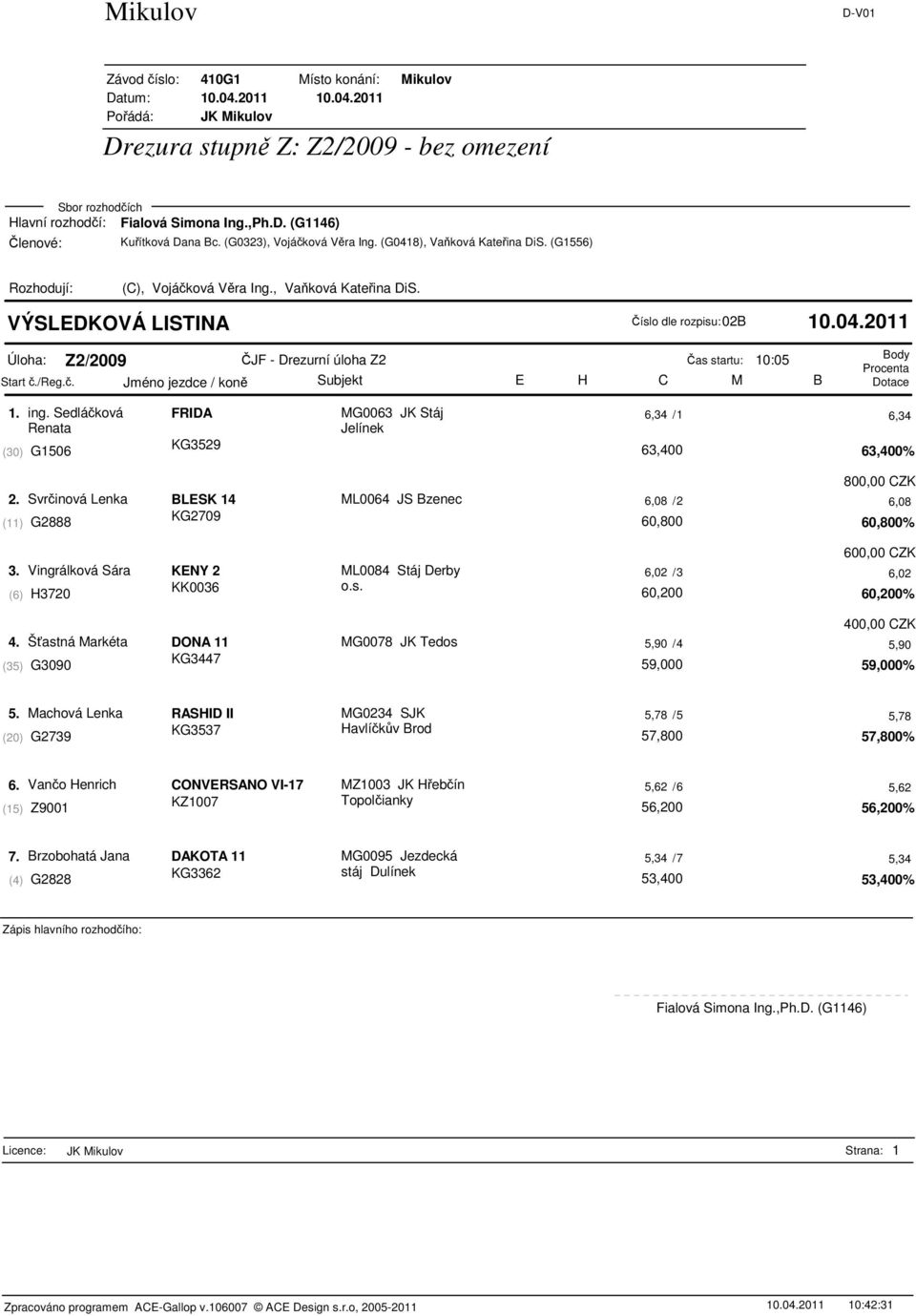 Svrinová Lenka BLESK 14 ML0064 JS Bzenec 6,08 /2 6,08 G2888 KG2709 (11) 60,800 60,800% 600,00 CZK 3.