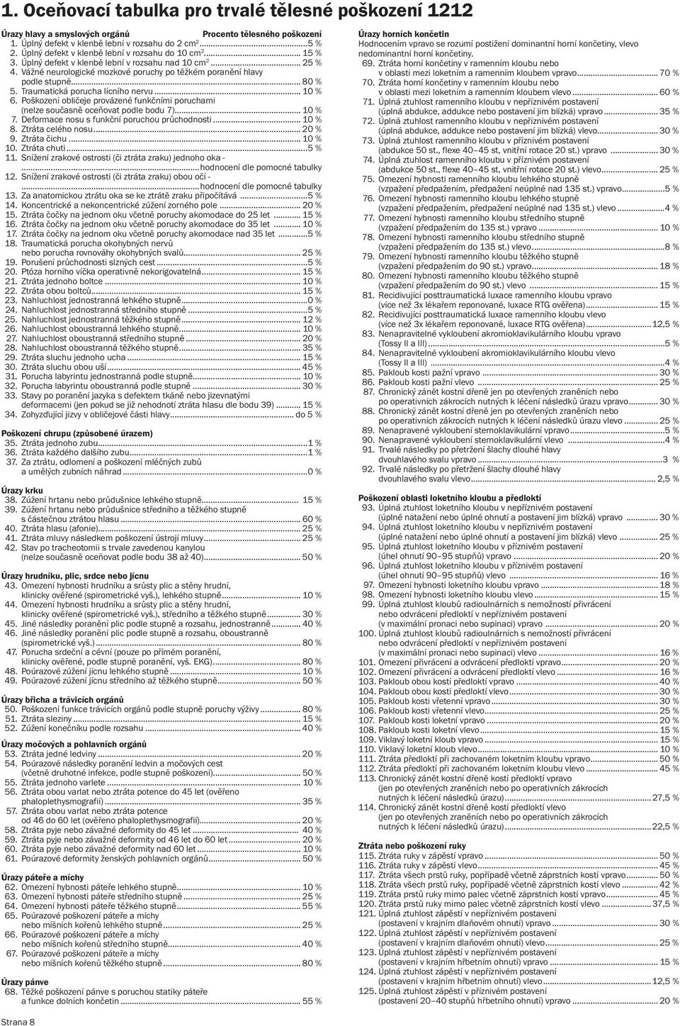 .. 80 % 5. Traumatická porucha lícního nervu... 10 % 6. Poškození obličeje provázené funkčními poruchami (nelze současně oceňovat podle bodu 7)... 10 % 7.