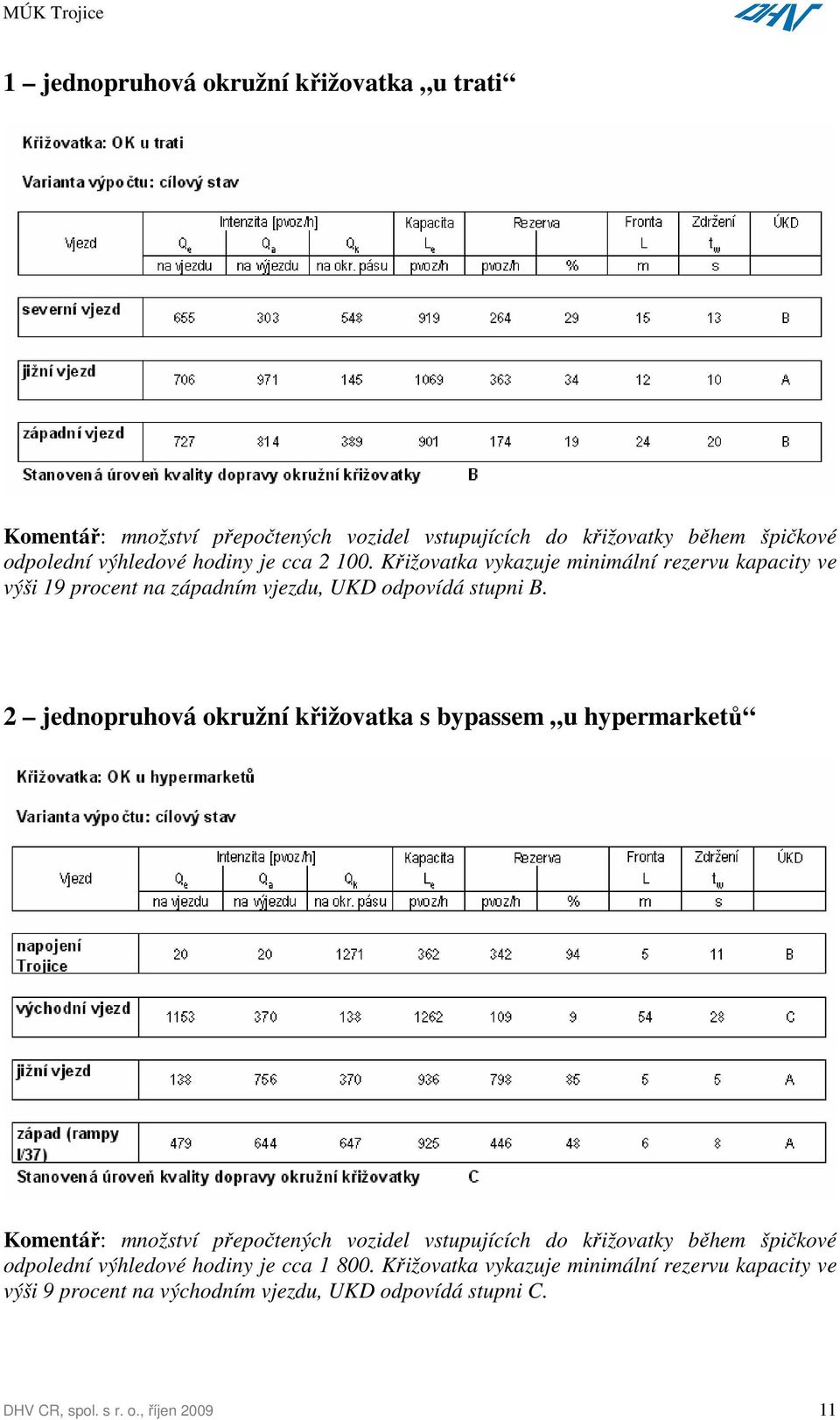 2 jednopruhová okružní křižovatka s bypassem u hypermarketů Komentář: množství přepočtených vozidel vstupujících do křižovatky během špičkové