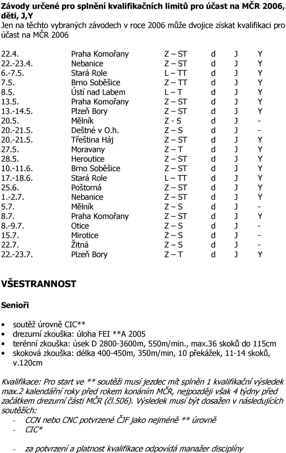 5. Mělník Z - S d J - 20.-21.5. Deštné v O.h. Z S d J - 20.-21.5. Třeština Háj Z ST d J Y 27.5. Moravany Z T d J Y 28.5. Heroutice Z ST d J Y 10.-11.6. Brno Soběšice Z ST d J Y 17.-18.6. Stará Role L TT d J Y 25.