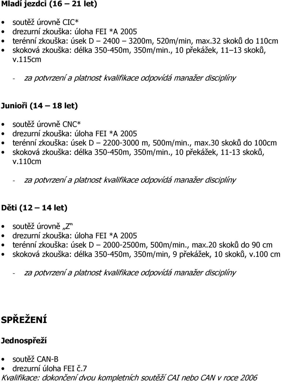 115cm - za potvrzení a platnost kvalifikace odpovídá manažer disciplíny Junioři (14 18 let) soutěž úrovně CNC* drezurní zkouška: úloha FEI *A 2005 terénní zkouška: úsek D 2200-3000 m, 500m/min., max.