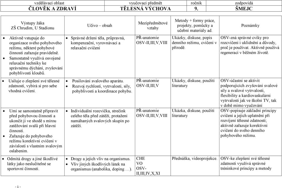 Samostatně využívá osvojené relaxační techniky ke správnému dýchání, zvyšování pohyblivosti kloubů.