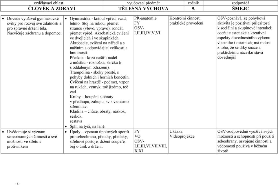 Akrobatická cvičení ve dvojicích i ve skupinkách. Akrobacie, cvičení na nářadí a s náčiním s odpovídající velikostí a hmotností.