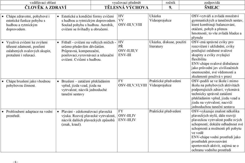 Aerobik, cvičení se švihadly a obručemi. Fitball - cvičení na velkých míčích - určeno především děvčatům. Průpravná, kompenzační, posilovací,vyrovnávací a relaxační cvičení. Cvičení s hudbou.