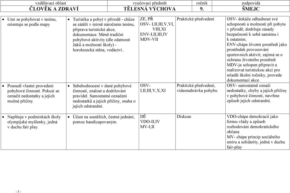 Méně tradiční pohybové aktivity (dle zdatnosti žáků a možností školy) - horolezecká stěna, vodáctví.. Sebehodnocení v dané pohybové činnosti, znalost a dodržování pravidel.