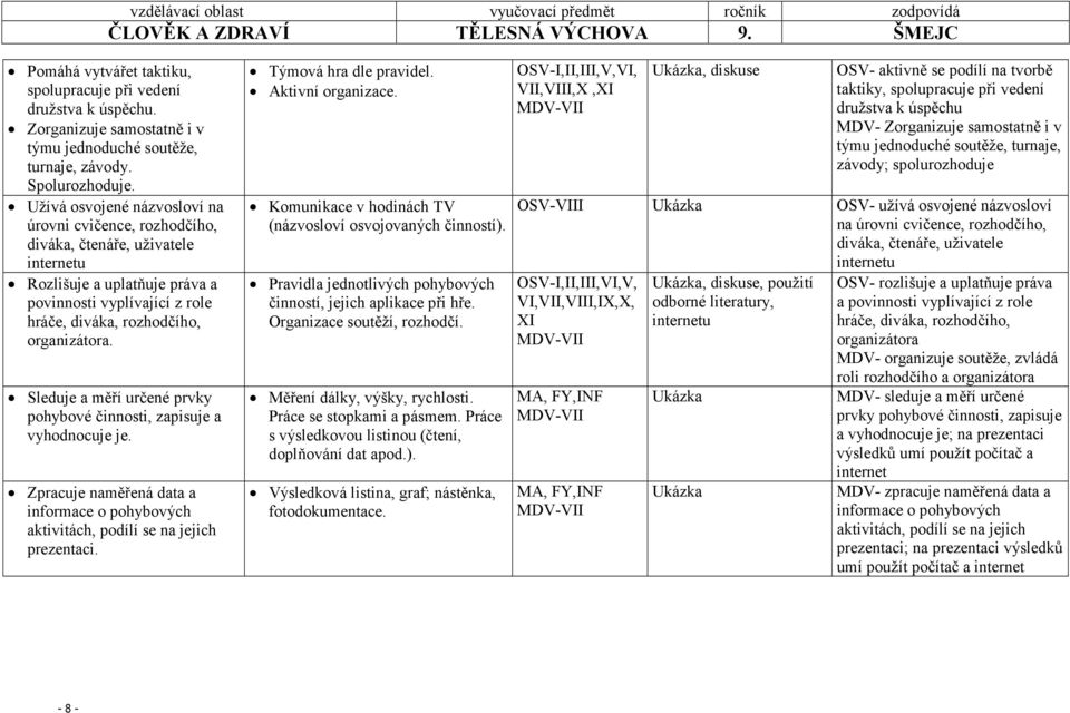 Sleduje a měří určené prvky pohybové činnosti, zapisuje a vyhodnocuje je. Zpracuje naměřená data a informace o pohybových aktivitách, podílí se na jejich prezentaci. Týmová hra dle pravidel.