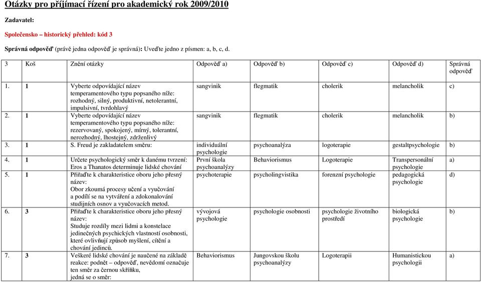 1 Vyberte odpovídající název sangvinik flegmatik cholerik melancholik c) temperamentového typu popsaného níže: rozhodný, silný, produktivní, netolerantní, impulsivní, tvrdohlavý 2.