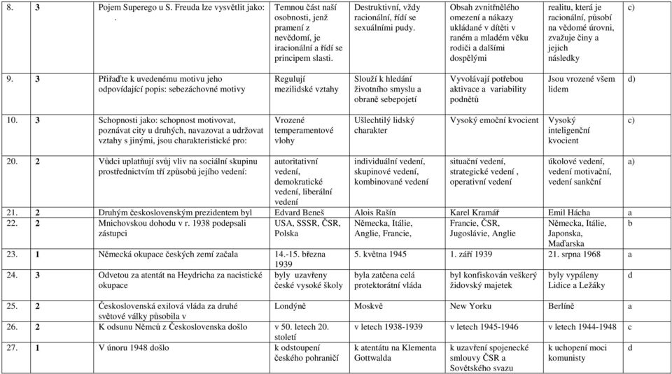 Obsah zvnitřnělého omezení a nákazy ukládané v dítěti v raném a mladém věku rodiči a dalšími dospělými realitu, která je racionální, působí na vědomé úrovni, zvažuje činy a jejich následky c) 9.